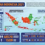 Hingga 8 November 2021, Terjadi 2.311 Bencana di Indonesia