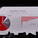KPK Sebut Ada Gratifikasi yang Boleh Dilakukan ASN, Apa Syaratnya?