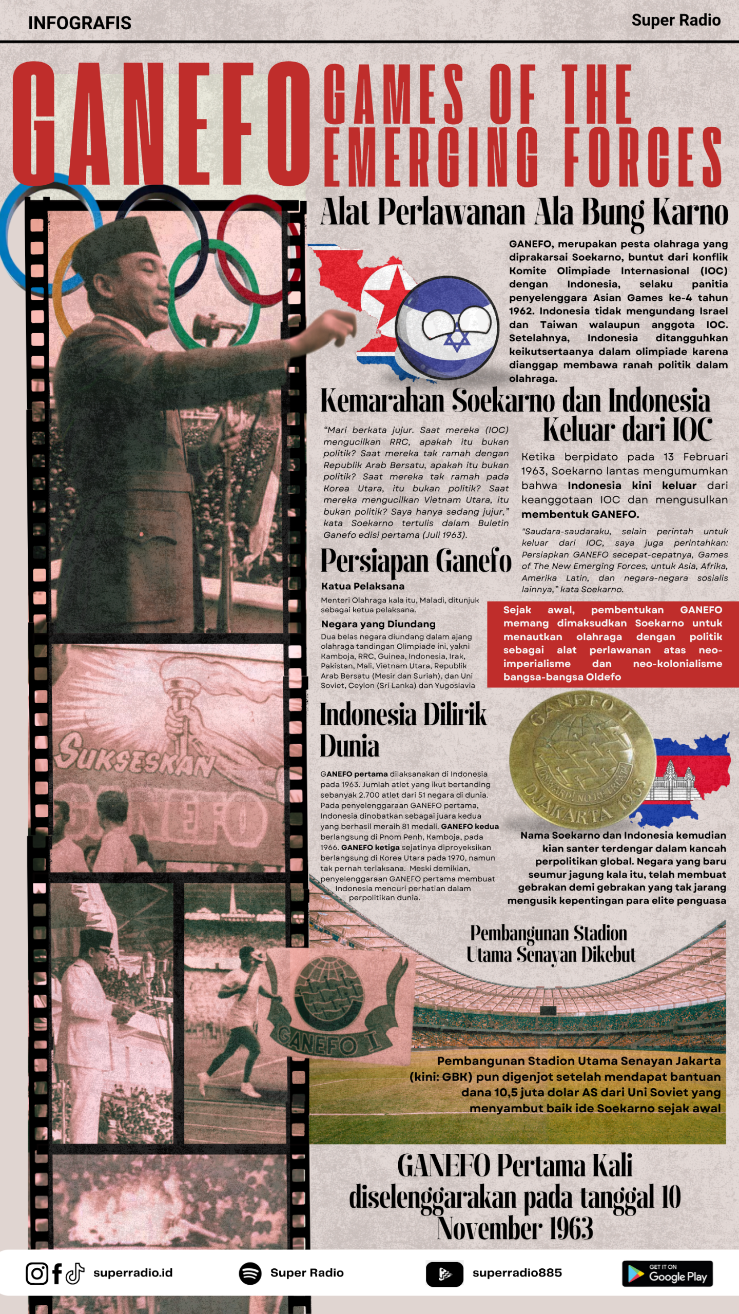 GANEFO: Alat Perlawanan Ala Bung Karno GANEFO: Alat Perlawanan Ala Bung Karno