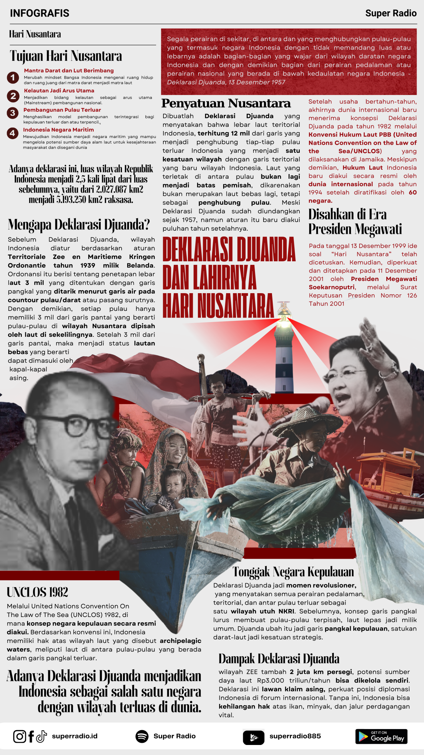 Deklarasi Djuanda dan Lahirnya Hari Nusantara Deklarasi Djuanda dan Lahirnya Hari Nusantara