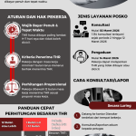 Siap Terima THR 2026? Kenali Aturannya, Laporkan Jika Ada Pelanggaran