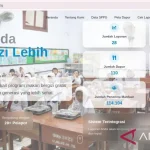 Antisipasi Pelanggaran, Pemkab Sampang Sediakan Aplikasi Lapor MBG