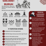 May Day 2026 : Suara Buruh untuk Keadilan Sosial