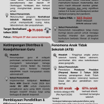 Rapor Merah dan Solusi Hijau: Membedah Wajah Pendidikan Indonesia 2026