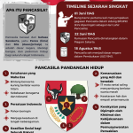 Pancasila: Pondasi & Jiwa Bangsa Indonesia