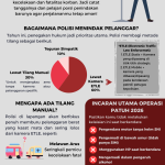 Awas Kena Tilang! Operasi Patuh 8-21 Juni 2026