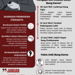 Bulan Bung Karno: Mengenang Jiwa Sang Proklamator