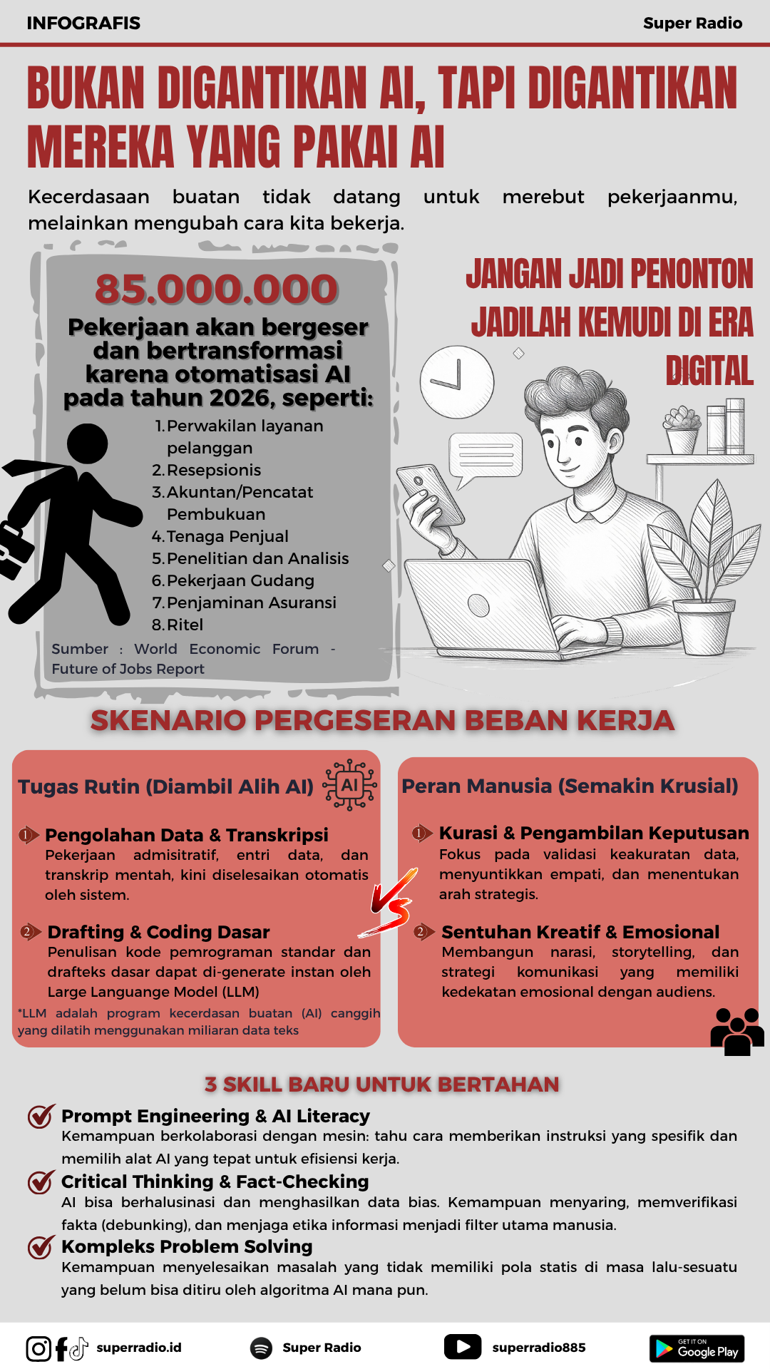 Bukan Digantikan AI, tapi Digantikan Mereka yang Pakai AI Bukan Digantikan AI, tapi Digantikan Mereka yang Pakai AI