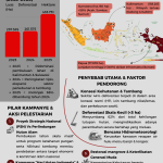Menatap Wajah Hutan Indonesia: Krisis Deforestasi & Tantangan Pelestarian