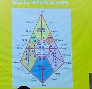 Yuk! Mengenal Pranata Mongso Sistem Kalender Adat Tengger yang Mengatur Kehidupan Yuk! Mengenal Pranata Mongso Sistem Kalender Adat Tengger yang Mengatur Kehidupan
