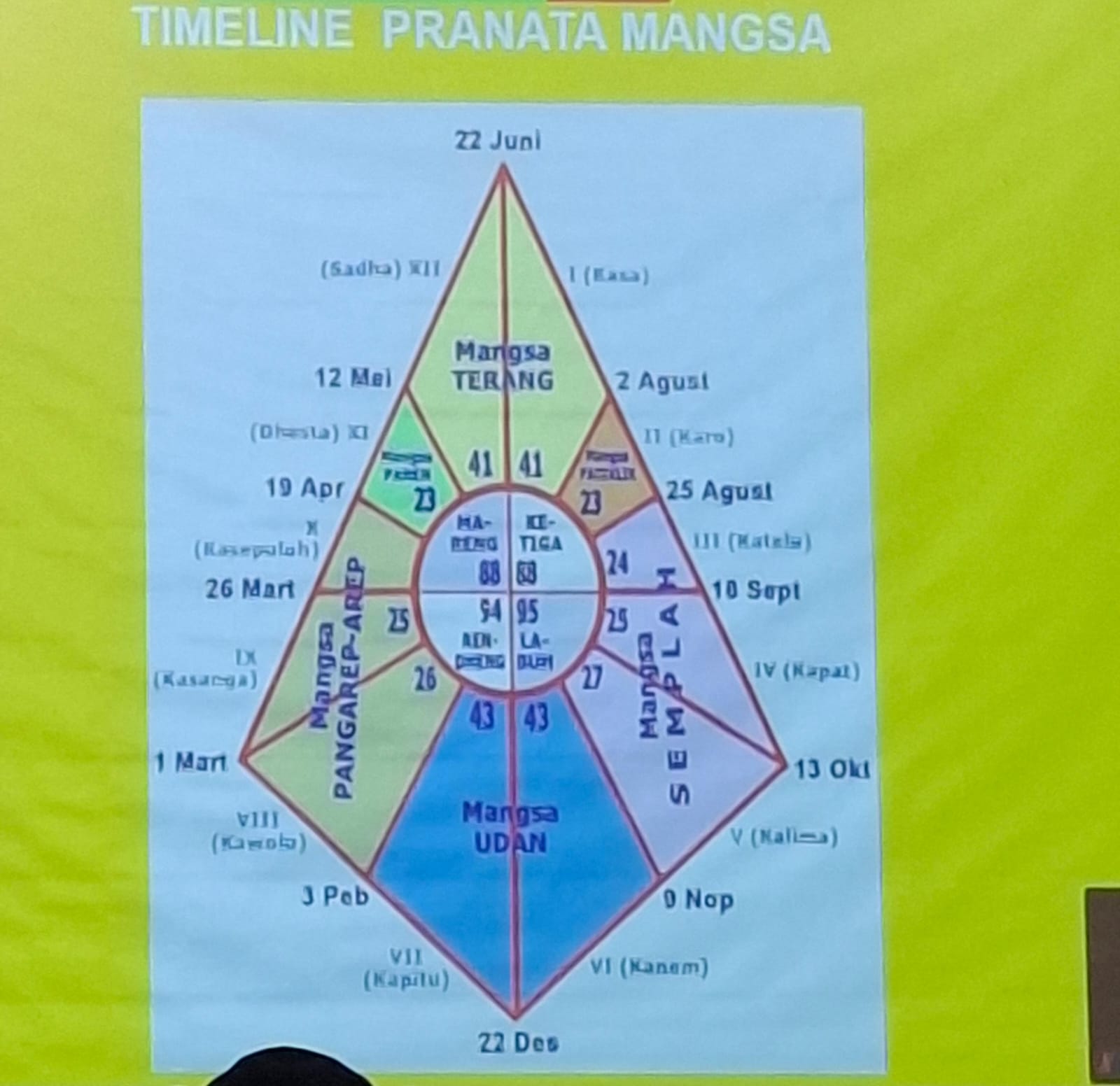 Yuk! Mengenal Pranata Mongso Sistem Kalender Adat Tengger yang Mengatur Kehidupan Yuk! Mengenal Pranata Mongso Sistem Kalender Adat Tengger yang Mengatur Kehidupan