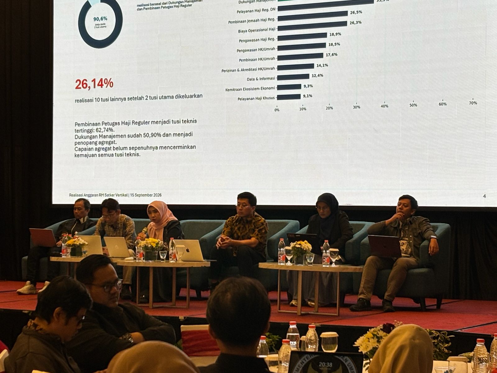 Kemenhaj RI Evaluasi Anggaran demi Pelayanan Haji Matang Kemenhaj RI Evaluasi Anggaran demi Pelayanan Haji Matang