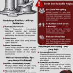 4 Tahun Kanjuruhan: Menolak Lupa, Merawat Duka